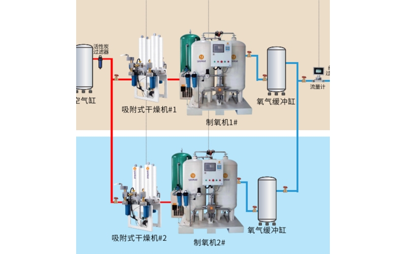 大型/小型醫用制氧設備廠家 YHY-050醫院用 家用 高原地區可用 醫用制氧裝置供應商